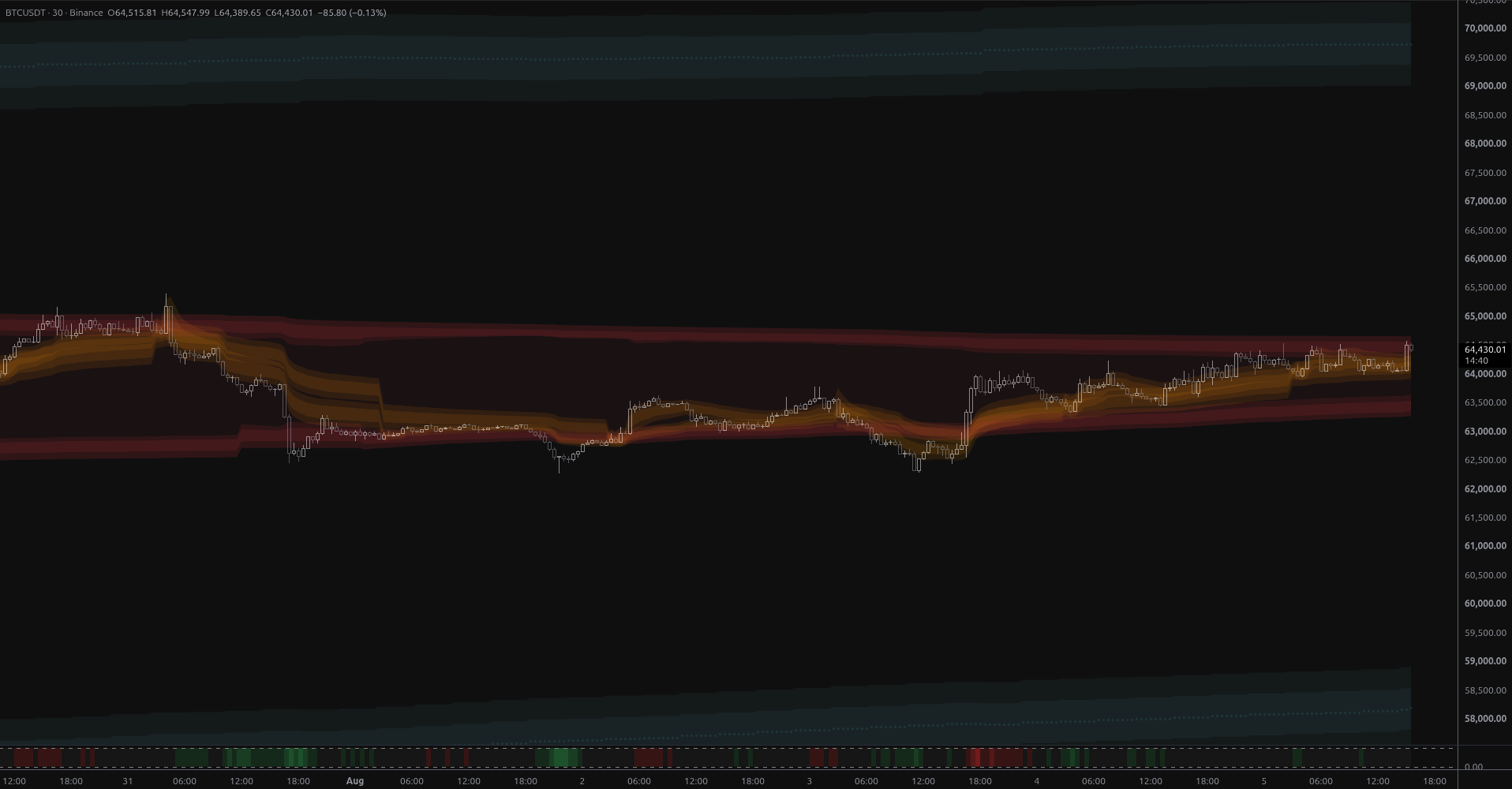 BTCUSDT: Breakout Into Open Structural Air