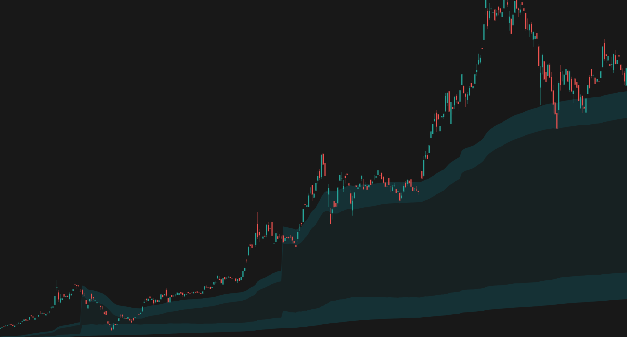 Anchored VWAP Channels hero gallery