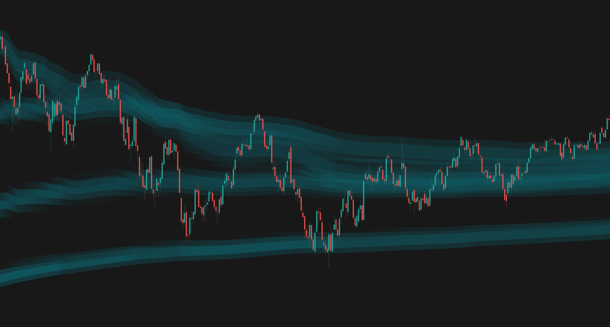 Anchored VWAP Heatmap hero gallery