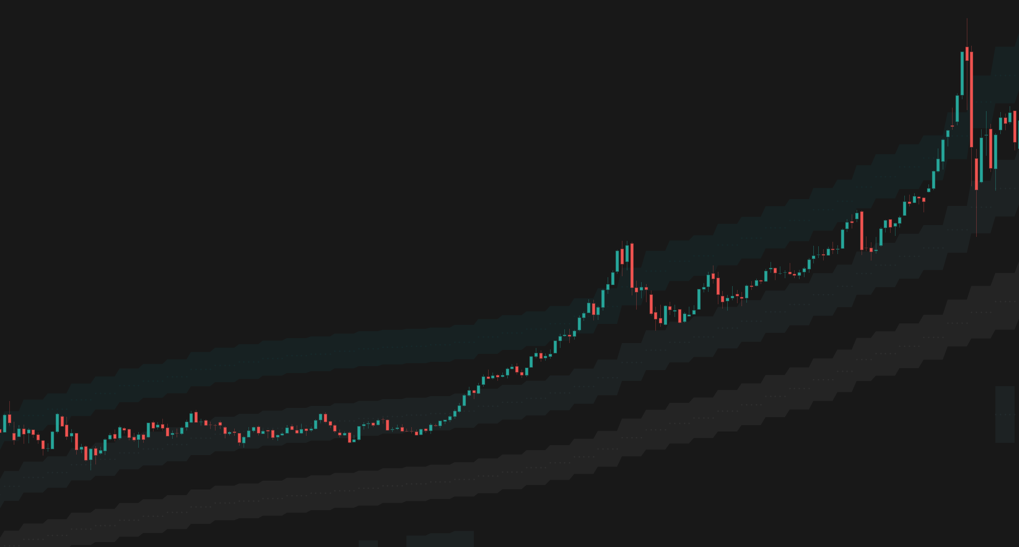 Market Structure Levels hero gallery