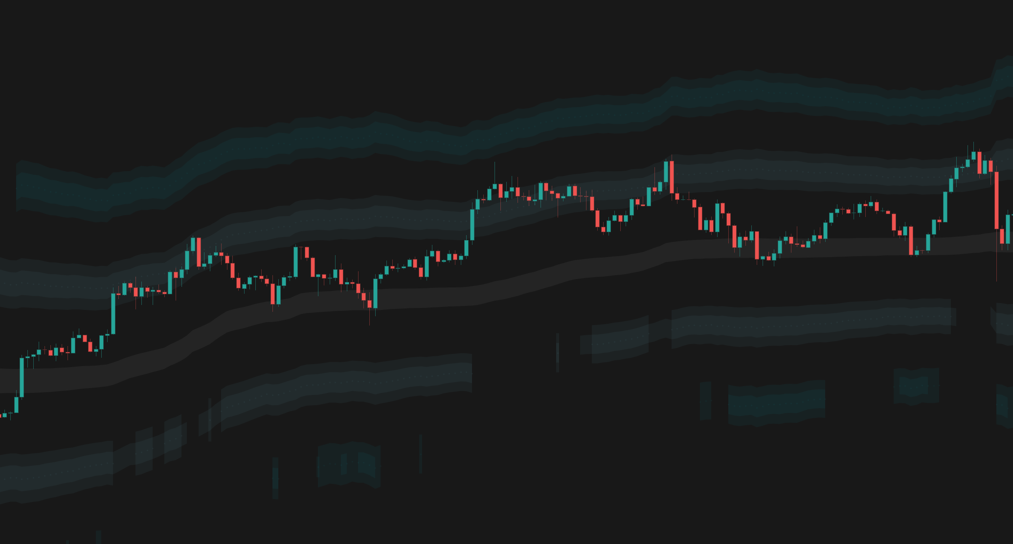 Market Structure Levels