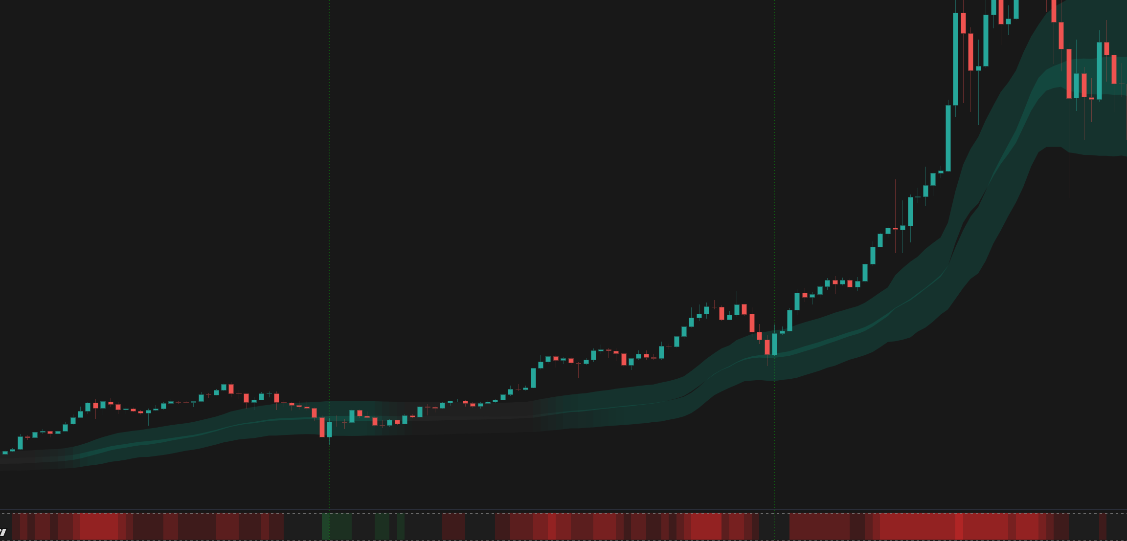 Price Rejection Oscillator hero gallery