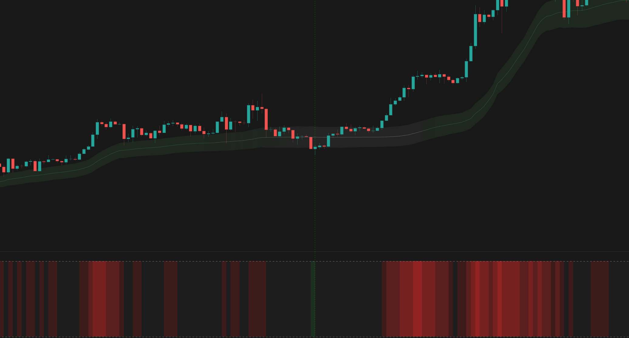 Price Rejection Oscillator