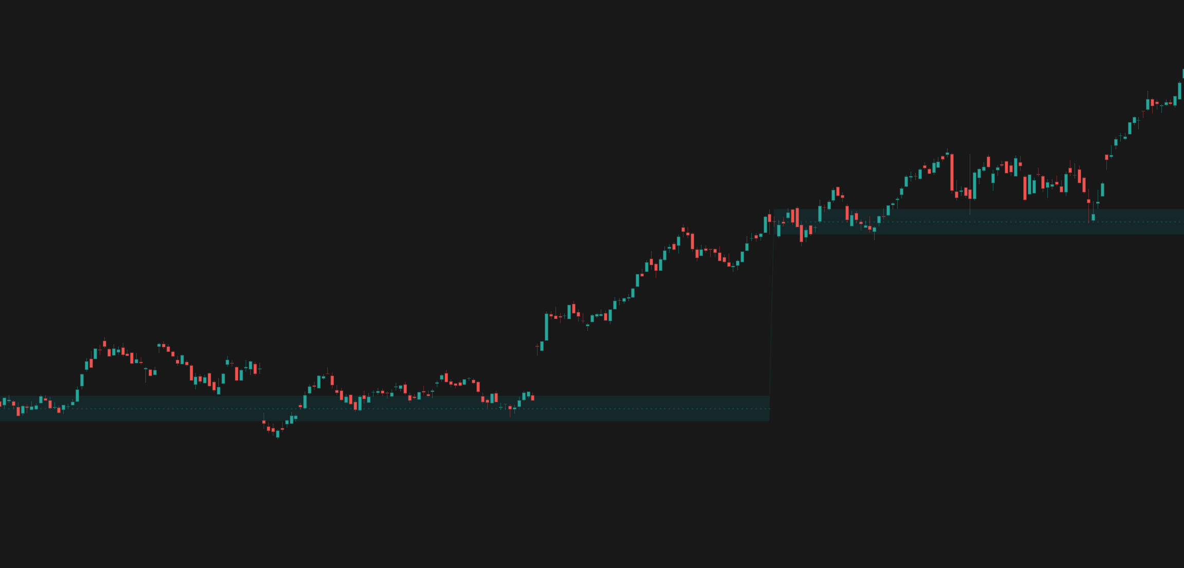 Supply/Demand Zones hero gallery